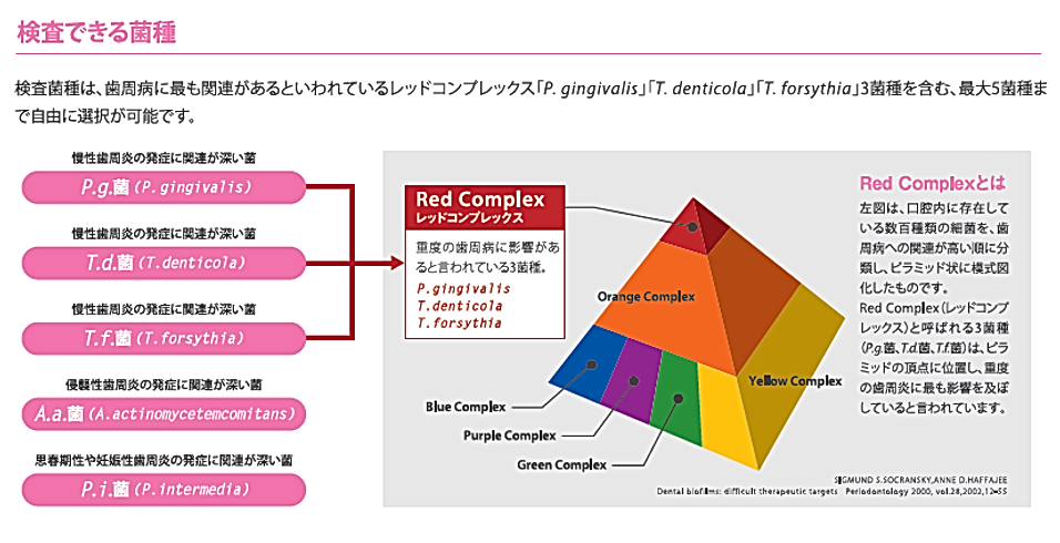 検査できる菌種
